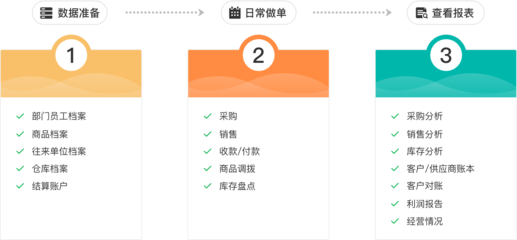 医疗器械企业进销存软件