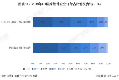 预见2021 2021年中国医疗软件产业全景图谱