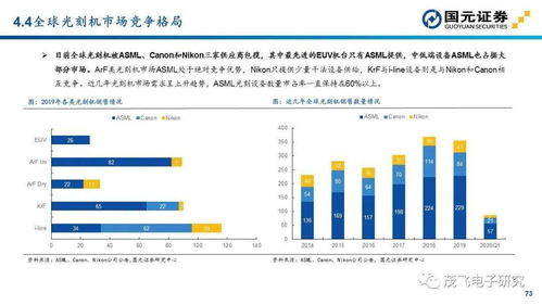半导体设备投资地图