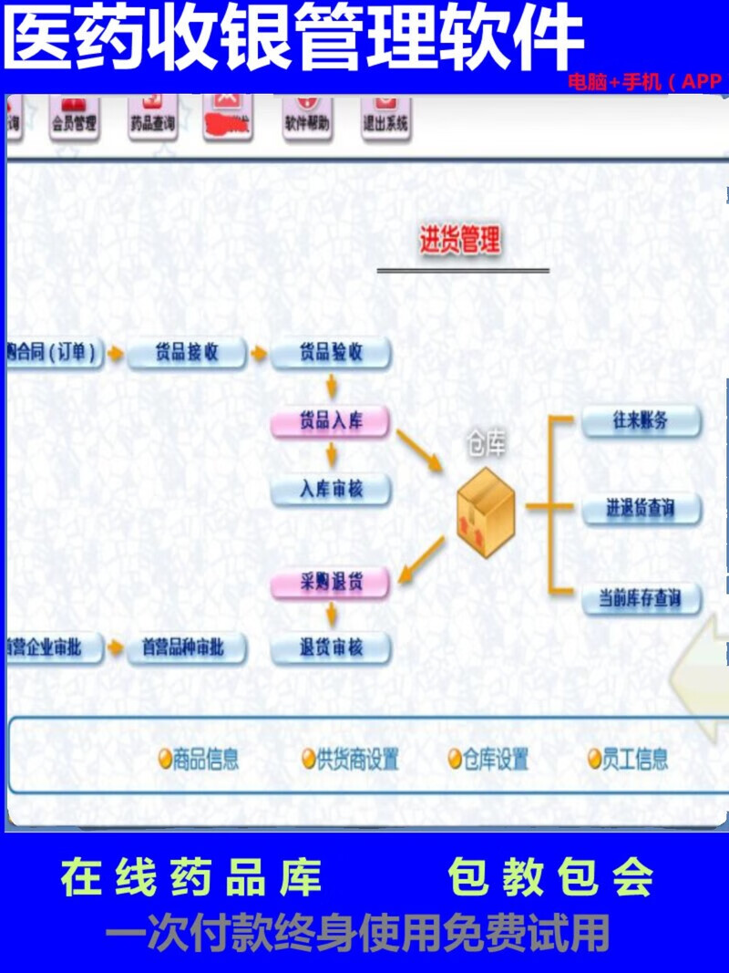 医药进销存系统 药店诊所收银管理软件gsp认证医疗器械在线药品库商务