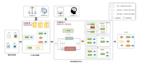 知识图谱的自动构建