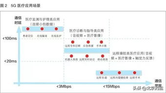 深度 ai赋能医疗器械 5g支持应用创新 智能化医疗软件发展趋势分析