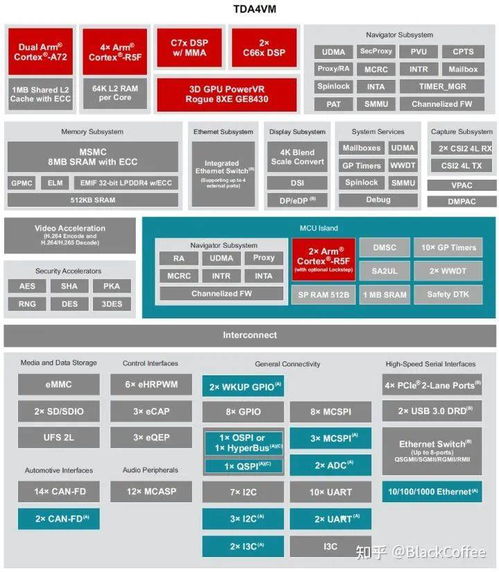 深度 adas ad域控制器及芯片平台分析
