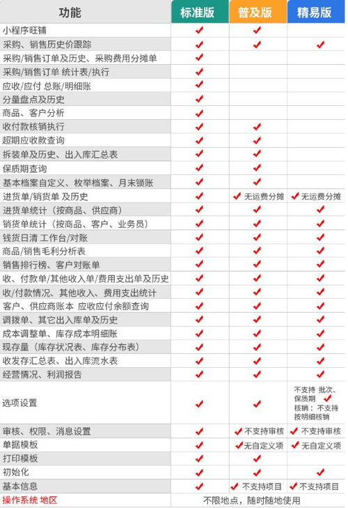 国内做得好的进销存软件有哪些啊