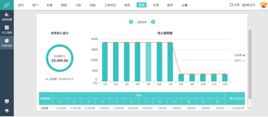 医疗器械进销存软件管理软件