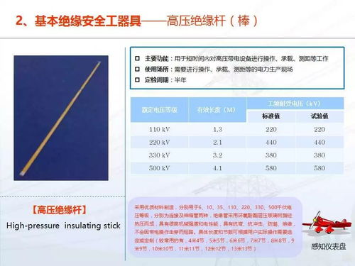 安全工器具及个人防护用品知识,这份ppt拿去培训