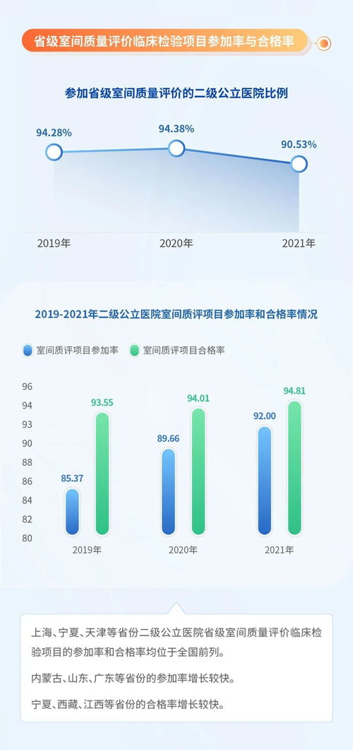 全国5456家公立医院最新 国考 成绩出炉