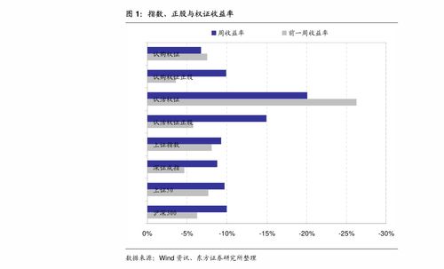 南京证券 资金流向分析