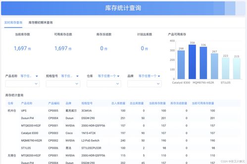 中小企业如何选择进销存软件