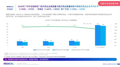 艾迈迪科2018年广州市花城制药厂医疗器械进销存软件市场分析