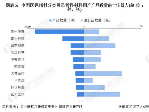 2024年中国骨科植入医疗器械行业发展现状分析 医保耗材目录覆盖近10亿件，医疗器械进销存软件助力行业升级